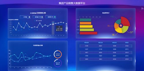 樂暢數(shù)據(jù)可視化大屏系統(tǒng) 驅(qū)動智慧決策的大數(shù)據(jù)服務(wù)平臺
