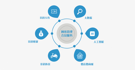 大數據 驅動現代商業與社會的智能引擎